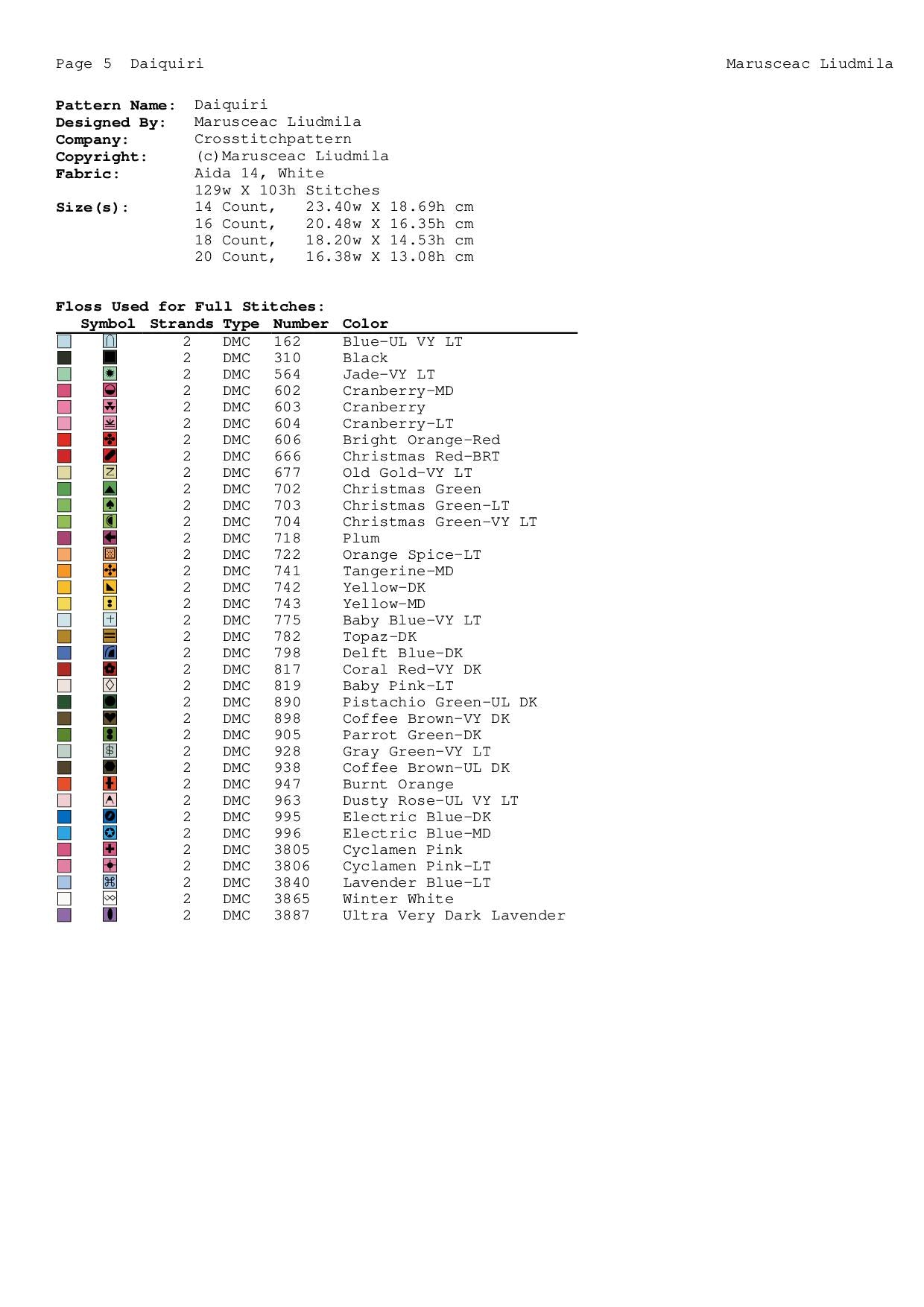 Quirky Birds on Wire Cross Stitch Pattern – Funny Colorful Birds Embroidery PDF