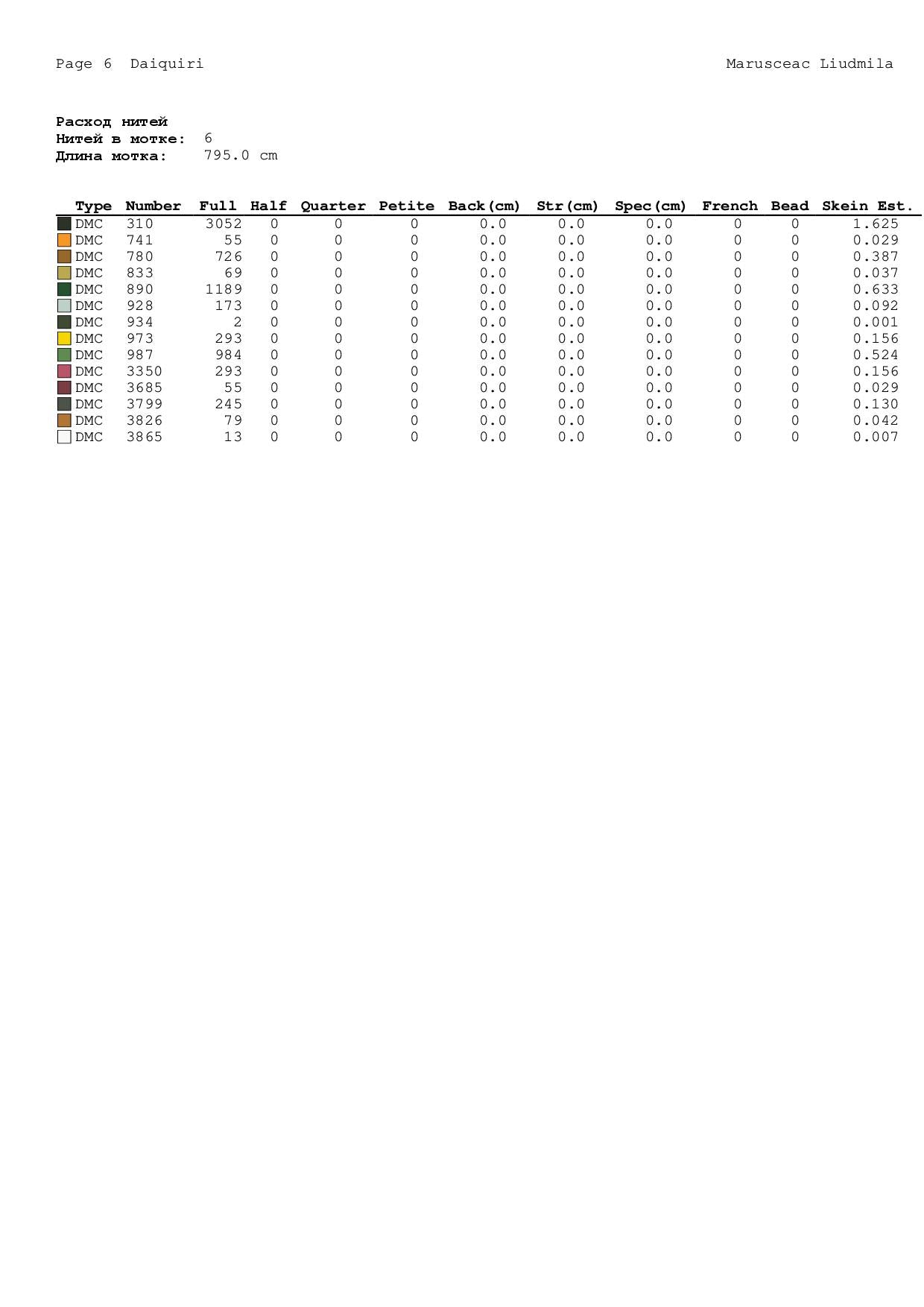 March Black Cat Cross Stitch Pattern – Spring Flowers & Seasonal Decor