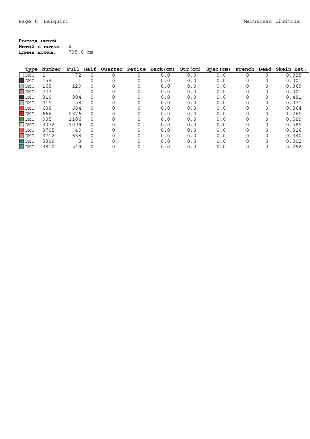 Whimsical Christmas Gnome – Cross Stitch PDF Pattern