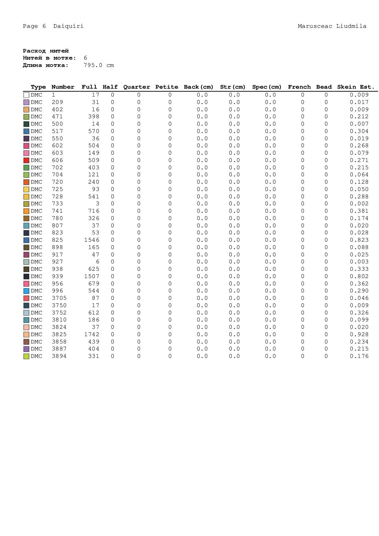 Groovy Hippie Gnome Cross Stitch Pattern | Retro Peace & Love Gnome PDF