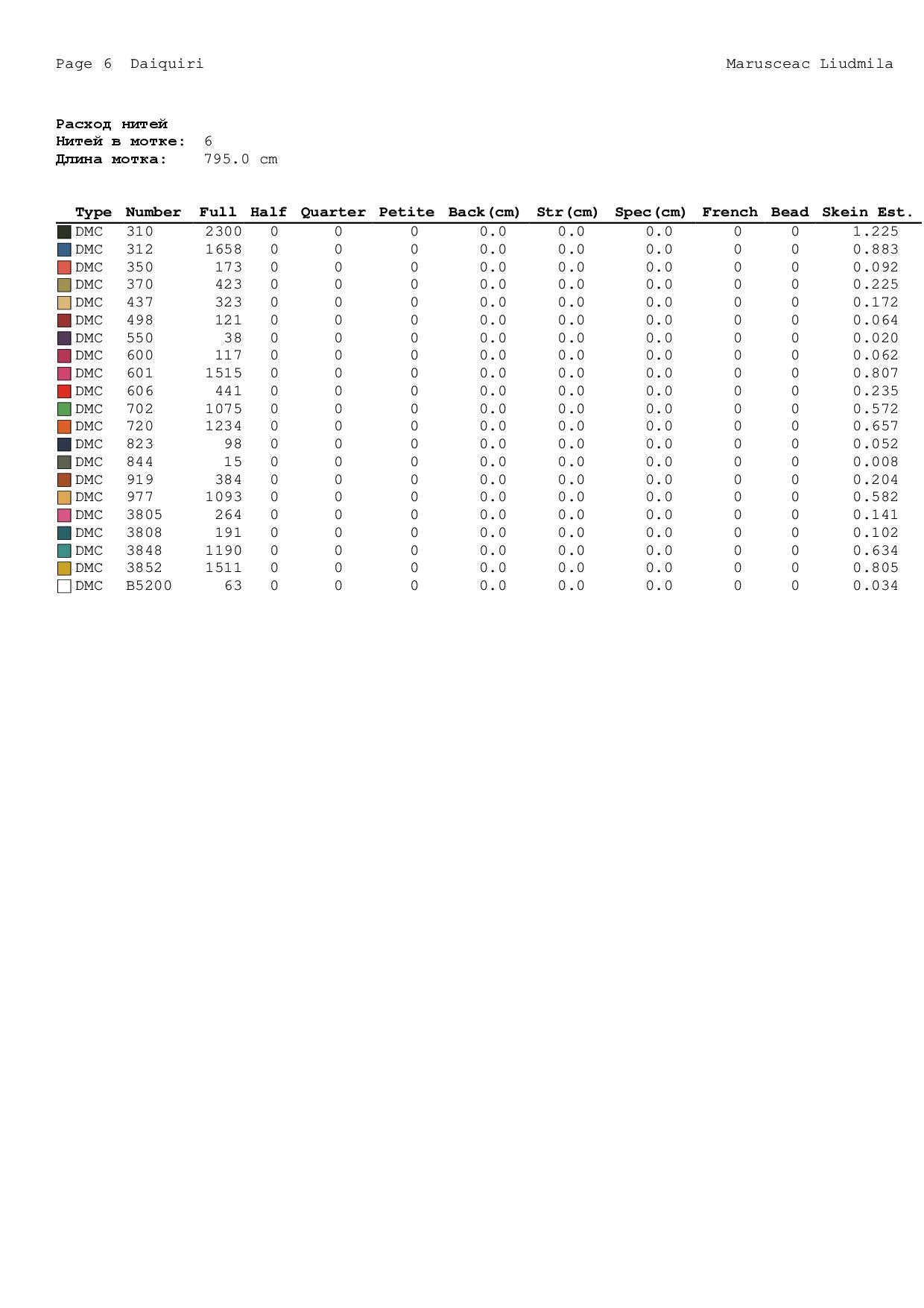 🌈 Hippie Gnome Cross Stitch Pattern | Rainbow Peace Gnome with Dandelion