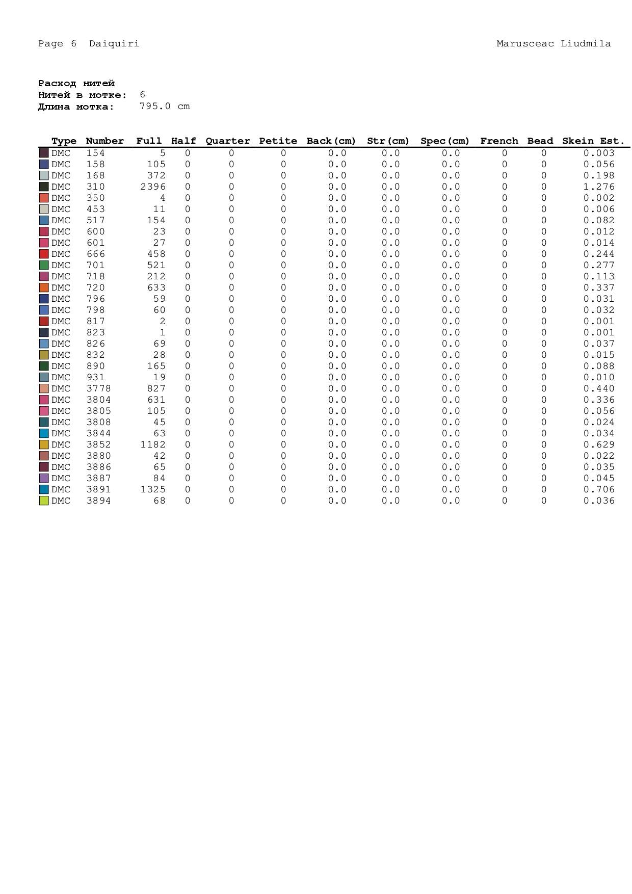 🌈 Rainbow Hippie Gnome Cross Stitch Pattern – PDF Instant Download