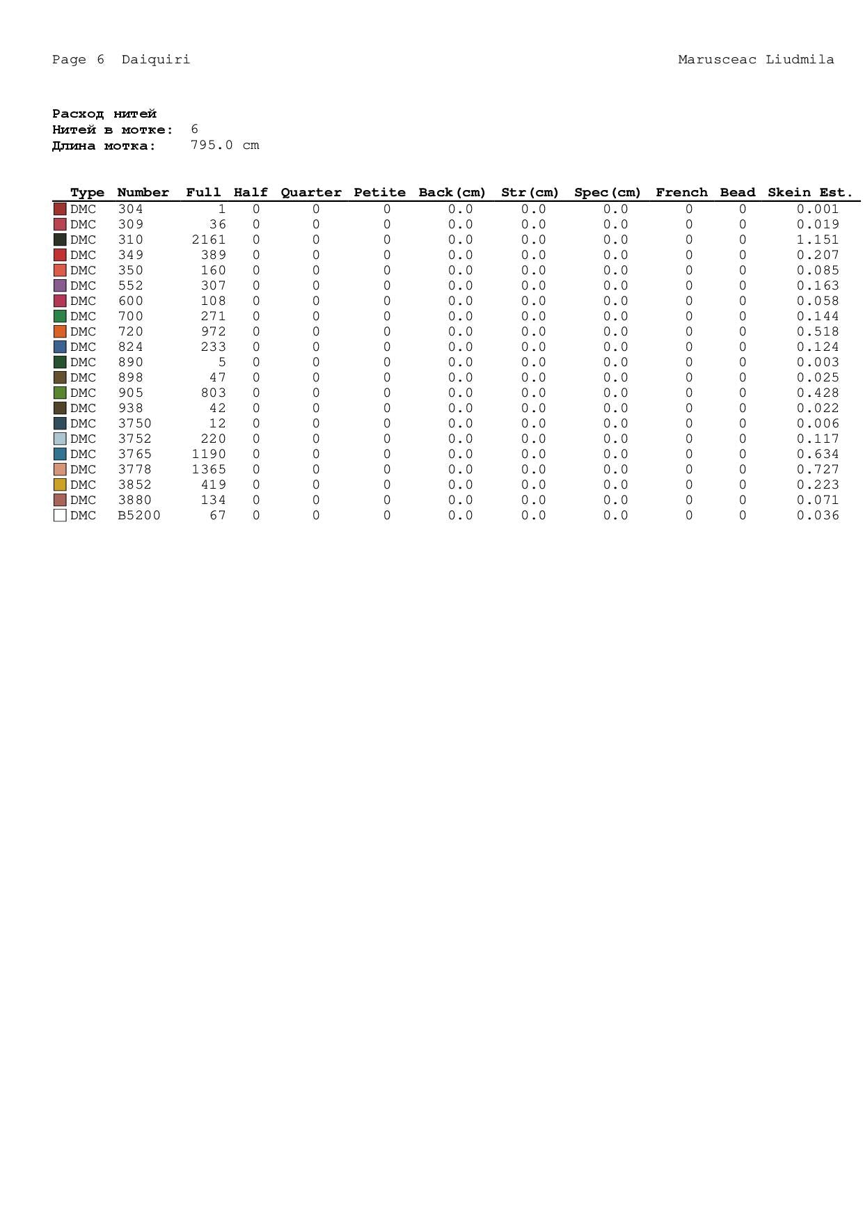 Rainbow Gnome Cross Stitch Pattern | Peace & Love Embroidery PDF