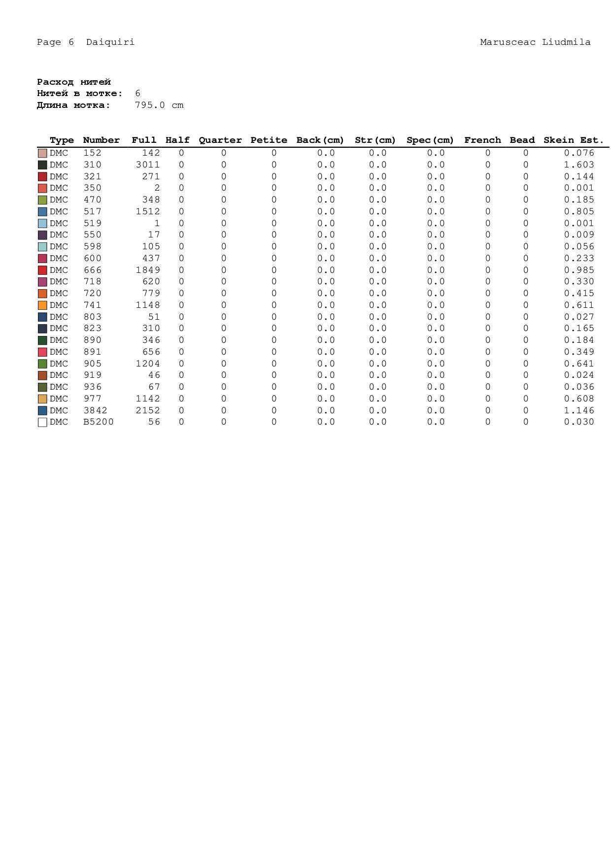 Rainbow Hippie Gnome Cross Stitch Pattern | PDF Embroidery Chart with Drink & LOVE Design